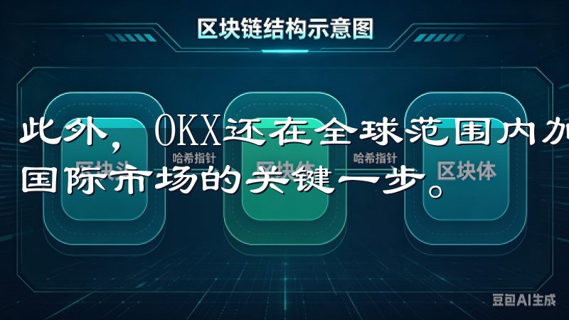 此外，OKX还在全球范围内加强了合规性，这在我看来是开拓国际市场的关键一步。
